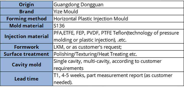 pfa injection molding and mold detail information sheet.jpg