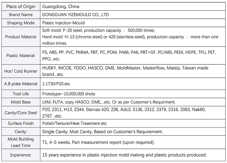 plastic injection parts parameter