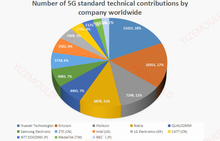 connector for 5G.jpg