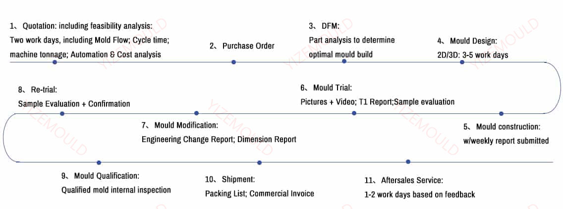 connector mold Duration Estimation-min.jpg