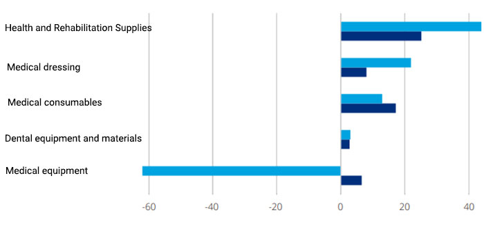 Distribution of net export value of medical devices (export value - import value).jpg