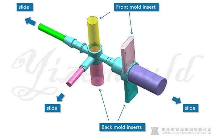 Medical plastic injection mold device about Mold Product construckture.jpg
