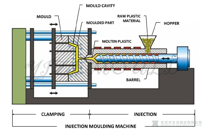 High precision connector injection machine system--mold-injection device.jpg