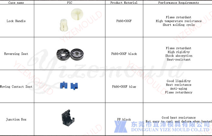 case table of our plastic injection molding parts manufacture.jpg
