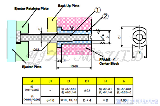 injection Mold spare parts engineering structure.jpg