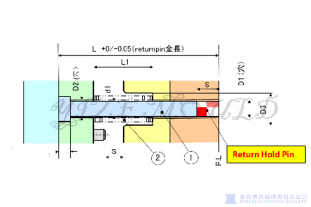 return hold pin.jpg