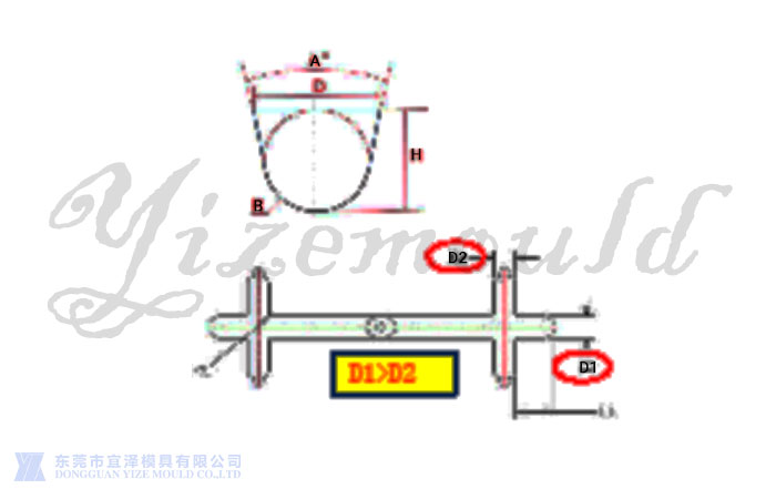 Teflon plastic injection mold gate.jpg