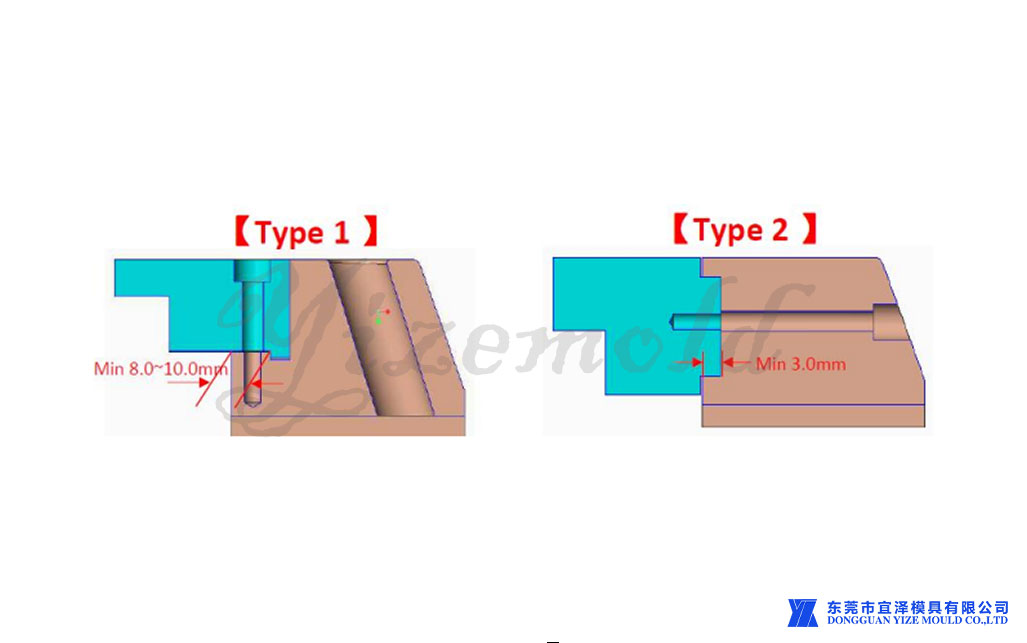 Two Medical plastic injection mold process types.jpg
