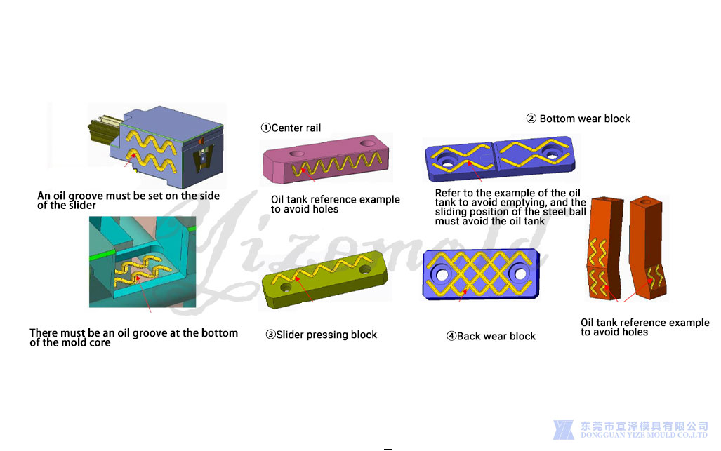 processing of sliders and movable parts.jpg