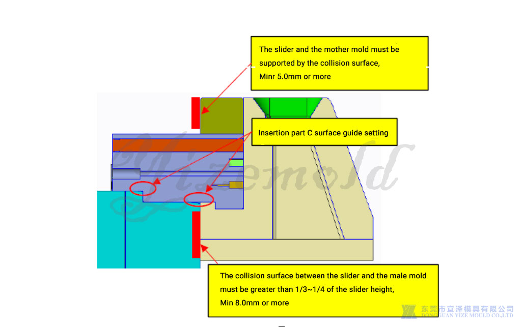 steps between the slider and the mold core.jpg