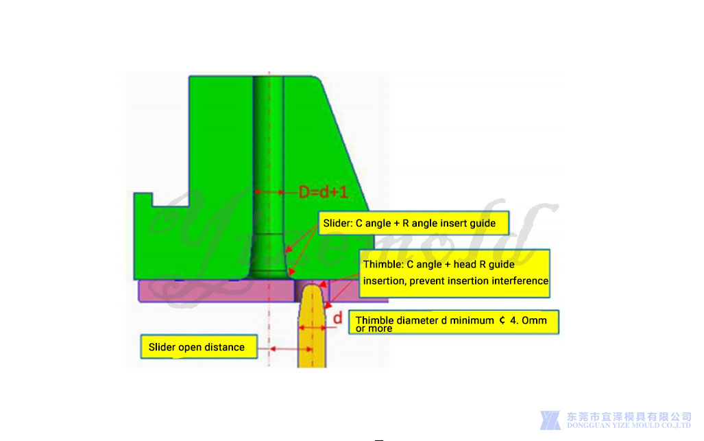 The design of the protective needle of the slider.jpg