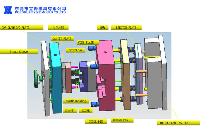 Mold-structure-diagram.jpg