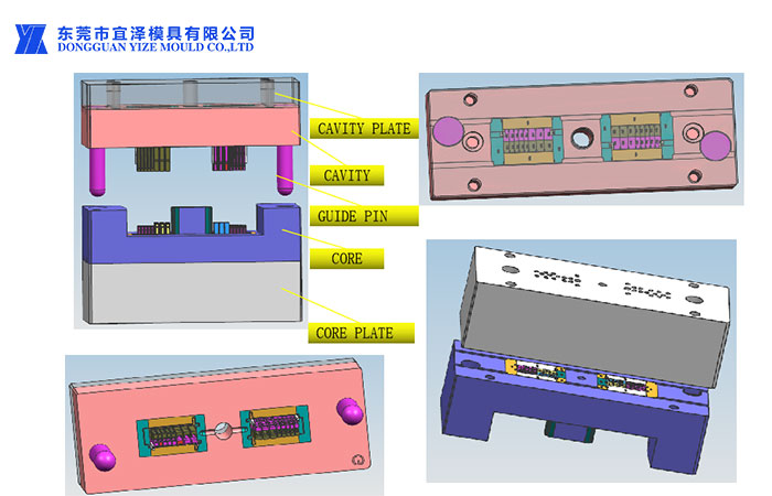 Cavity-and-core-structure-and-fit.jpg