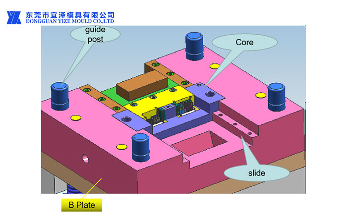 CORE-and-Slide-Diagram.jpg