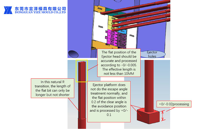 Schematic-diagram-of-ejector-assembly-2.jpg