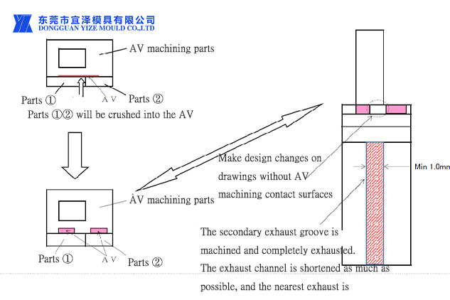 Points-to-note-in-the-design-of-the-contact-surface.jpg