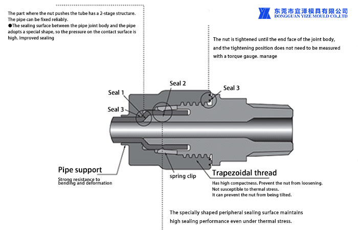 PFA ElbowTeflon plastic injection mold project.jpg