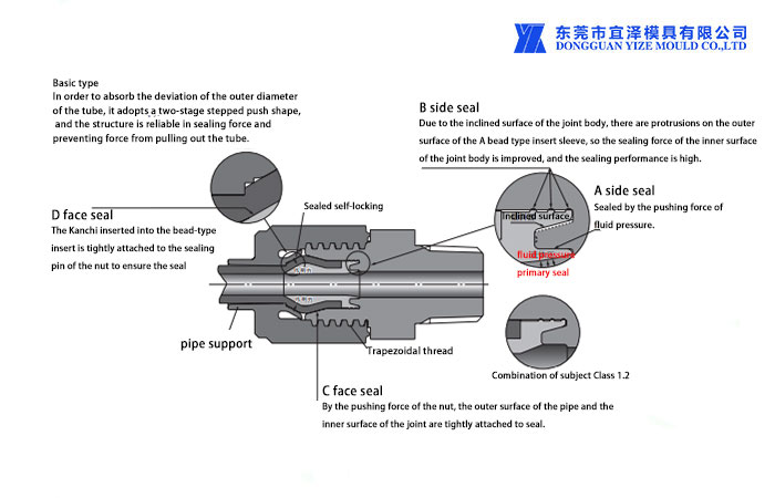 Beaded PFA ElbowTeflon plastic injection mold project.jpg