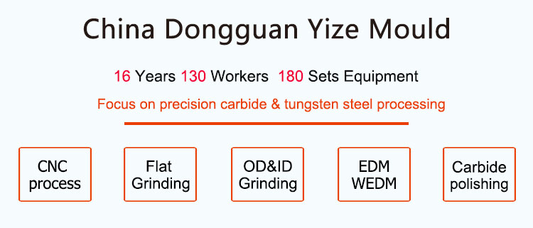 Tungsten carbide processing business