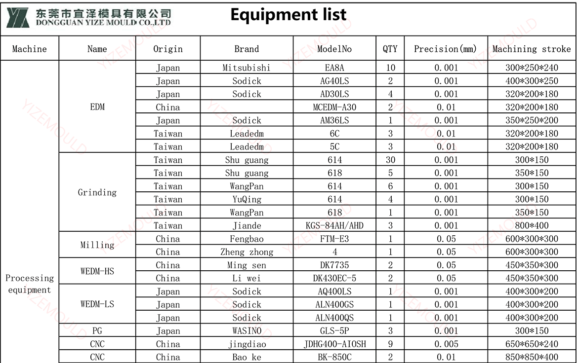 equipment list